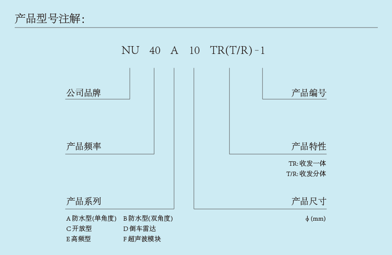 NU112F30系列